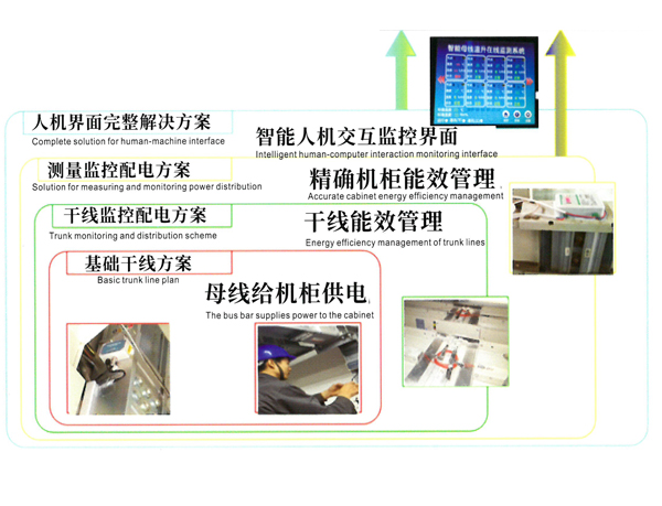 物联网柔性智能母线槽